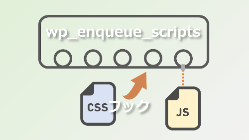 WordPress:wp_enqueue_scripts へのフック
