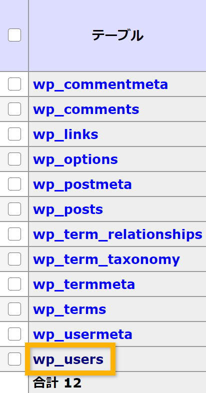 wp_usersテーブルにはユーザーデータが格納されている