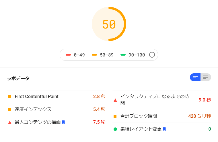 PageSpeed Insights:高速化前 50点