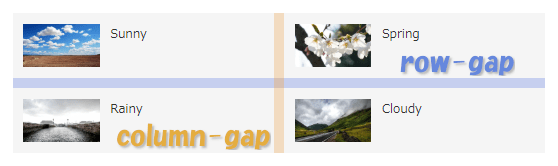 row-gap(行)とcolumn-gap(列)