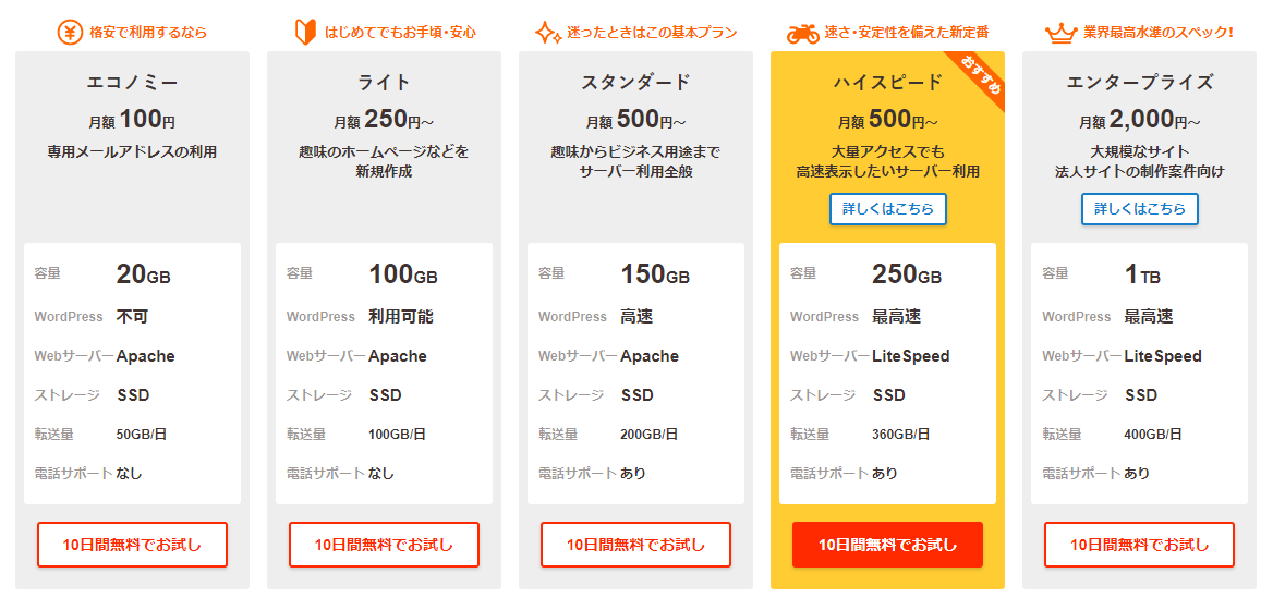 おすすめプランはハイスピード