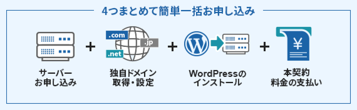 エックスサーバーのWordPressクイックスタート