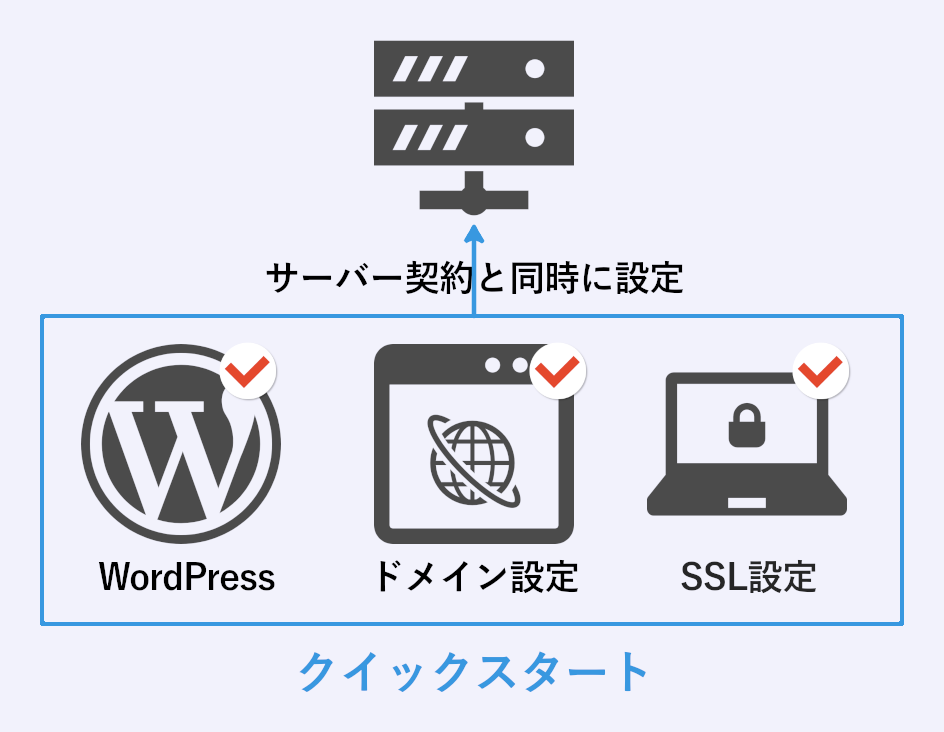 WordPress クイックスタート