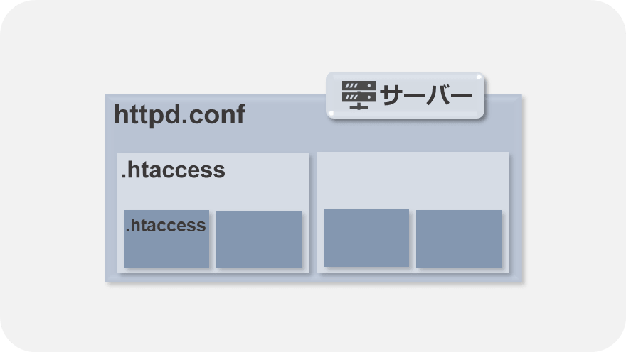 Htaccessとは 何に使うの Cooeil